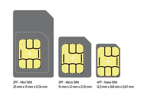 2ff format smart card|2ff sim card sizes.